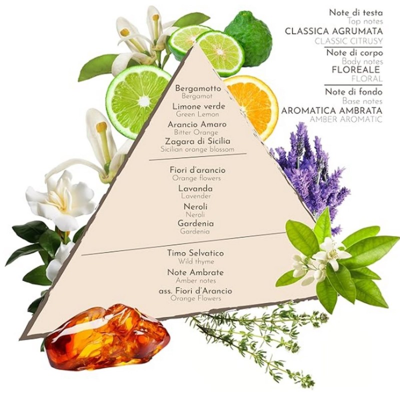 Perfume Colonia Zagara di Sicilia ZUMA, en varias opciones de formato spray - 