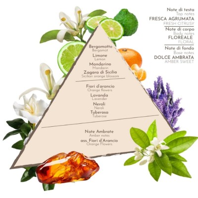 Profumo, Colonia Zagara ZUMA, in varie opzioni formato spray - 